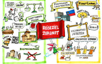 Graphic Recording, Reiseziel Museum, Dennis zeichnet, denniszeichnet
