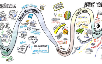 Graphic Recording, W3+ Rheintal, , Dennis zeichnet, denniszeichnet