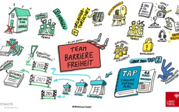 Graphic Recording, Land Tirol Inklusion, Dennis zeichnet, denniszeichnet