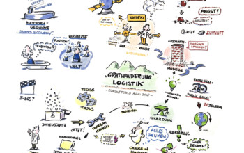 Graphic Recording, VNL, Verein Netzwerk Logistik, Dennis zeichnet, denniszeichnet