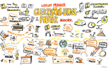 Graphic Recording, Ech Männlich, Jungen*Männer*Gleichstellung, Euregio Fachtagung, vorarlberg museum, Stadt Bregenz, Olympiazentrum Dornbirn, Dennis zeichnet, denniszeichnet