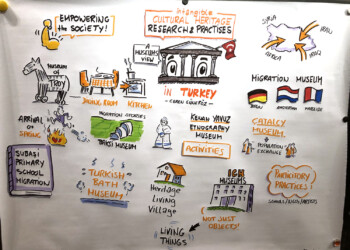 Graphic Recording, analog, Immaterielles Kulturerbe von Migrant:innen, Unesco, Österreichische Unesco-Kommission Bregenz, vorarlberg museum