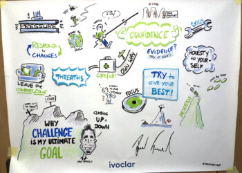 Graphic Recording, analog, Innovation, Kundenevent, Dani Arnold, Schaan, Liechtenstein