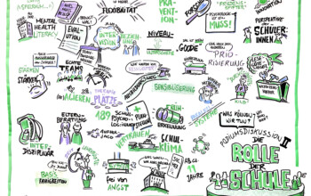 Graphic Recording, ÖGP, Rolle der Schule, Österreichische Gesellschaft für Psychologie, Tagung, Paris Lodron Universität, Salzburg, Dennis zeichnet, denniszeichnet